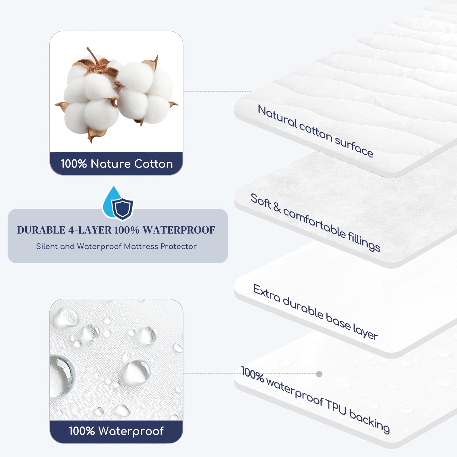 Allswell 250 Thread Count Waterproof Cotton Mattress Pad, Full 54 in x 75 in