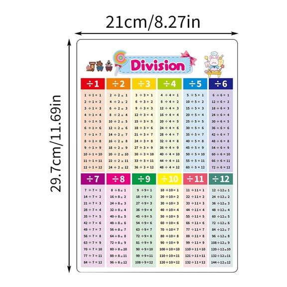 Oioii 4Pack Educational Math Poster Double Sided 11.23 X 8.28 Inch Addition Subtraction Multiplication Division Chart Times Tables Flash Cards For Classroom,As Shown