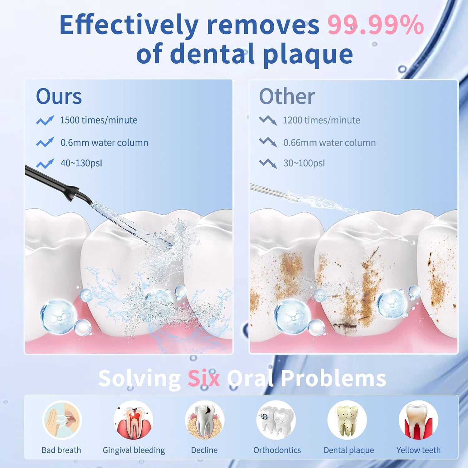 Water Flosser with Camera for Teeth, Visual Water Dental Flosser with 12-Gear, Rechargeable Water Flosser with 3-Nozzle and IPX7 Waterproof for Android and iOS(White)
