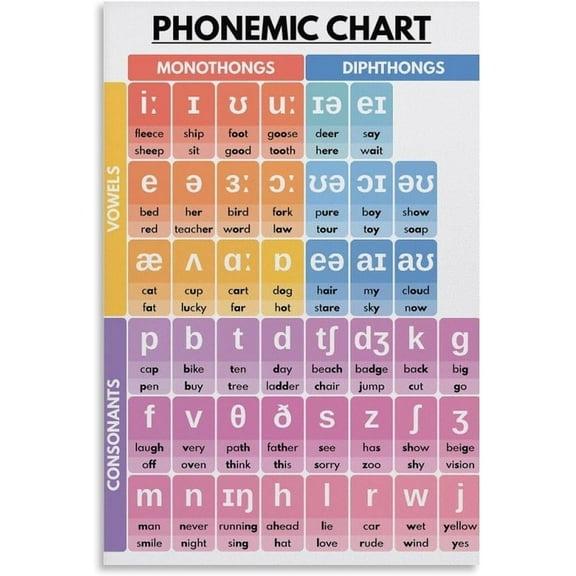 Phonemic Chart Poster, American English, Learn English, Pronunciation, Grammar Poster for Room Aesthetic Posters & Prints on Wall Art Poster for Room poster