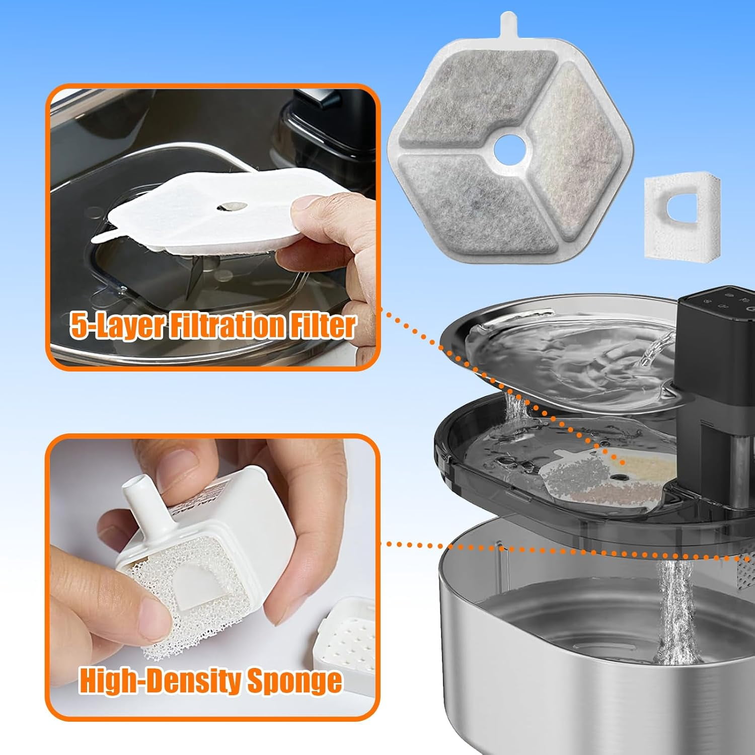 6-Pack Replacement Filters & 6-Pack Pre-Filter Sponges For 134oz Automatic Pet Water Fountain (Cat & Dog)