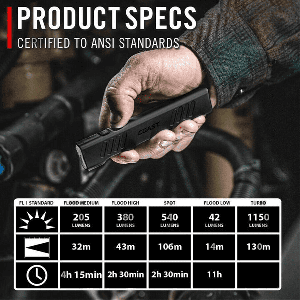 Coast Slayer Pro LED 1150 Lumens USB-C Flashlight
