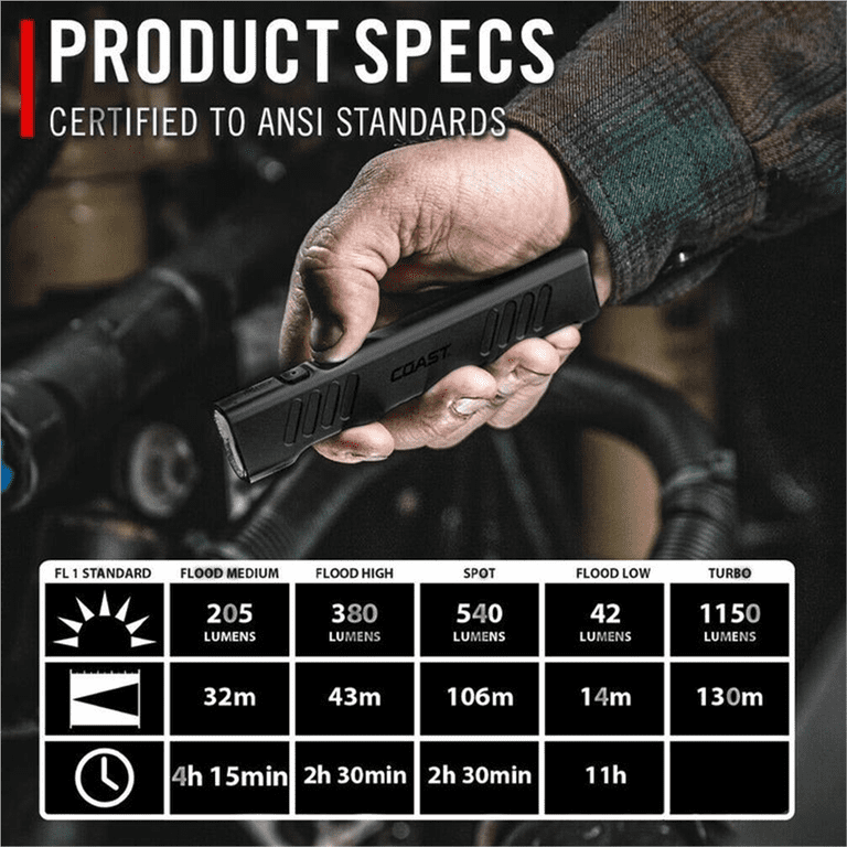 COAST Slayer Pro LED Flashlight - 1150 Lumens, Rechargeable
