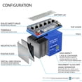 thumbnail image 4 of YTX12-BSGEL 12V 10Ah GEL Replacement Battery Compatible with Power Max YTX12-BS - 2 Pack, 4 of 14