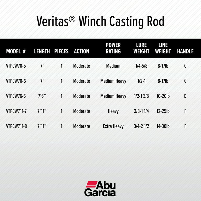 Abu Garcia Veritas Winch Casting Rod