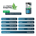 thumbnail image 5 of Tetra Enzimas Digestivas + 13 Probióticos y Prebióticos Eternal Nutrition 200 Cápsulas 550 mg, 5 of 5