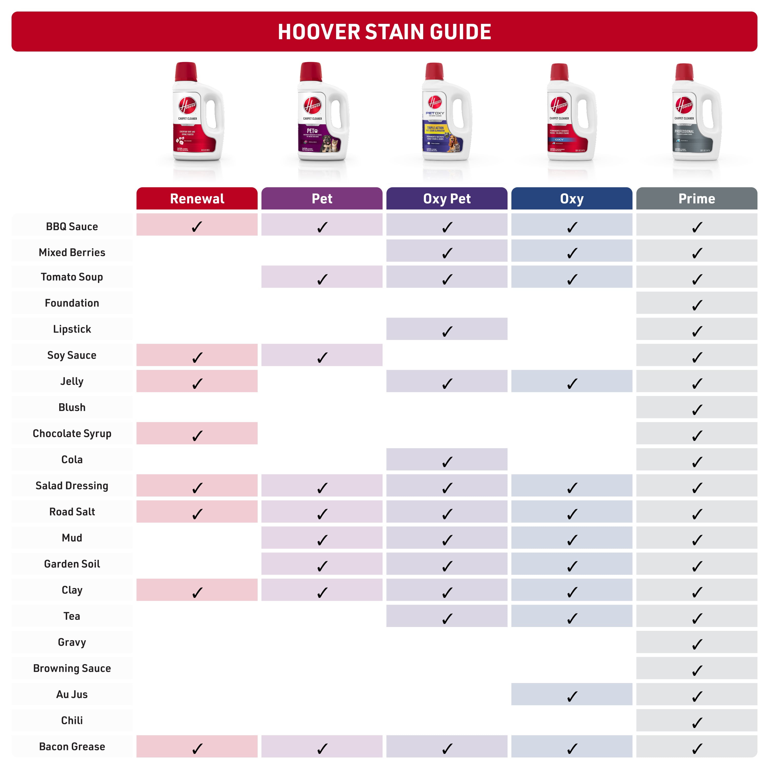 Hoover Oxy Portable Cleaning Formula PDC