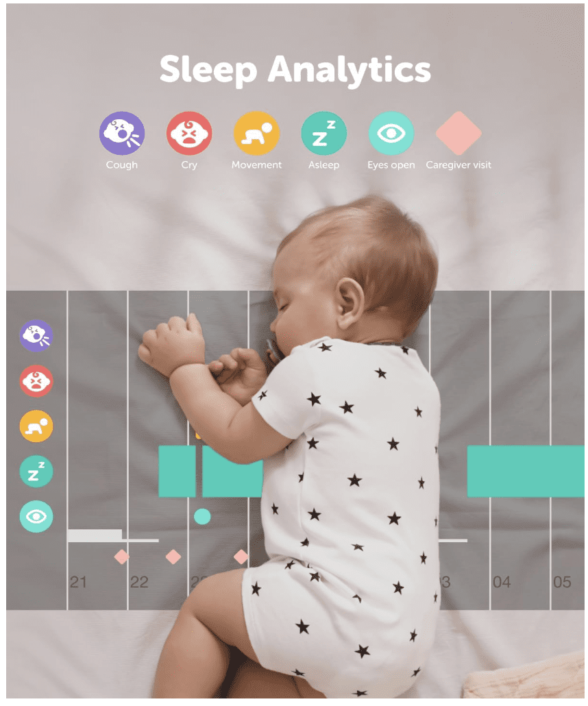 CüboAi CuboAi New Model Smart Baby Monitor 3: Sleep Safety Alerts for Covered Face Rollover, 2.5K QHD Night Vision WiFi Camera, 2-Way Audio, Humidity Sensor, Lullabies. App Control (Wall Mount Set)