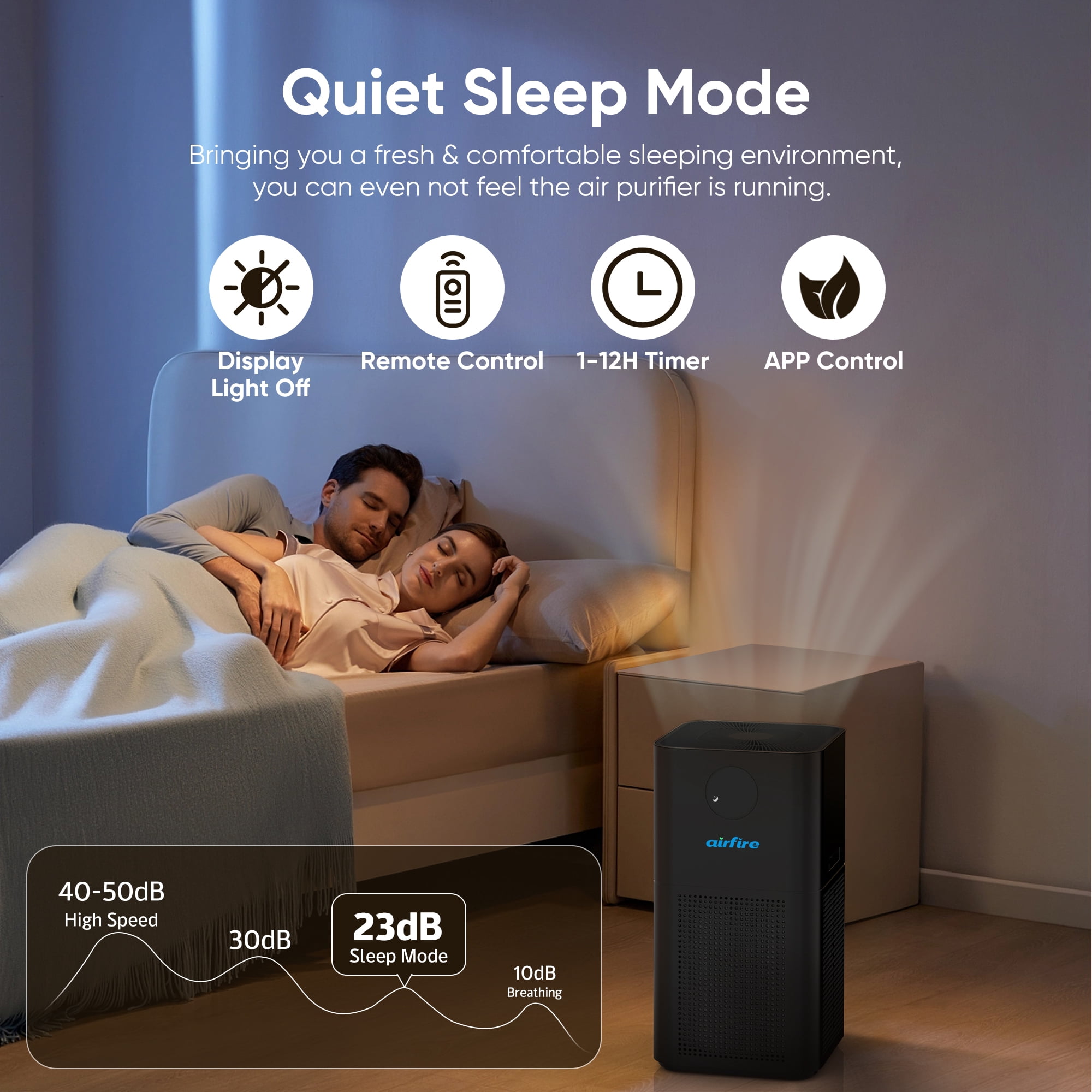 AIRFIRE HEPA Air Purifier for Large Rooms 3500 Sq.ft, WiFi Air Purifiers for Wildfire, Smoke, Pet Dander&Odor, Dust, Pollen, AP404, Black