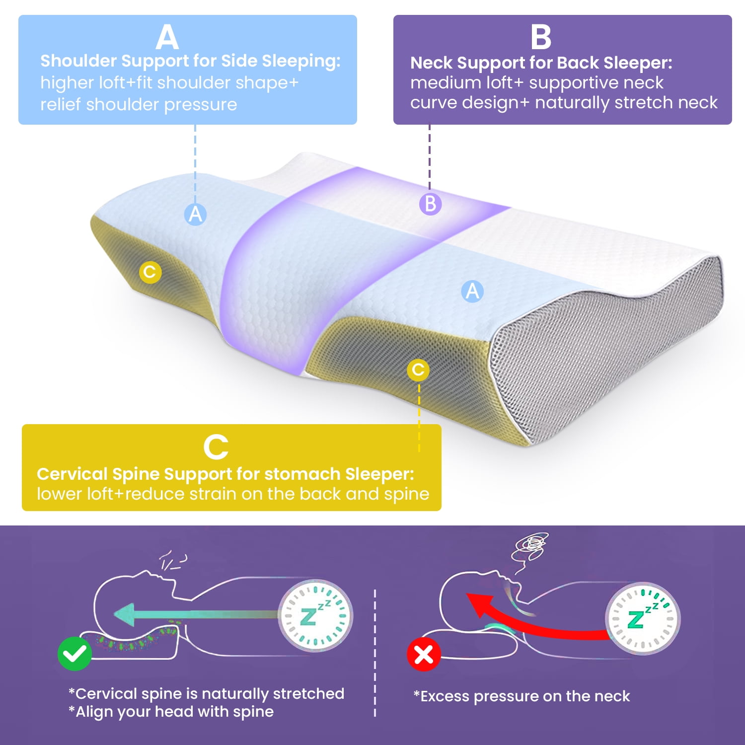 Cervical Neck Pillow for Neck Pain Relief, Ergonomic Memory Foam Pillow Bed Pillows for Body Side Back Stomach Sleeping, 23.6''x 13.3''x 4.3'',White