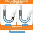 thumbnail image 5 of Drain Bladder Kit, 3 PCS Drain Cleaning Bladders Fits 1 to 6 Drain Pipe, Unclogs Stubborn Blockages in Main Drain & Sewer Line Bathroom Sinks, Shower, and Swimming Pool Drain with Water Power Black, 5 of 5