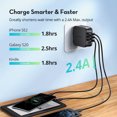 thumbnail image 2 of RAVPower Wall Charger with 4-Port,  40W Fast Charger Adapter for Cellphone, Tablet, Black, 2 of 8