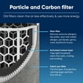 thumbnail image 4 of Filtro de repuesto Blueair Blue Pure 511i Max Air Purifier, 4 of 6