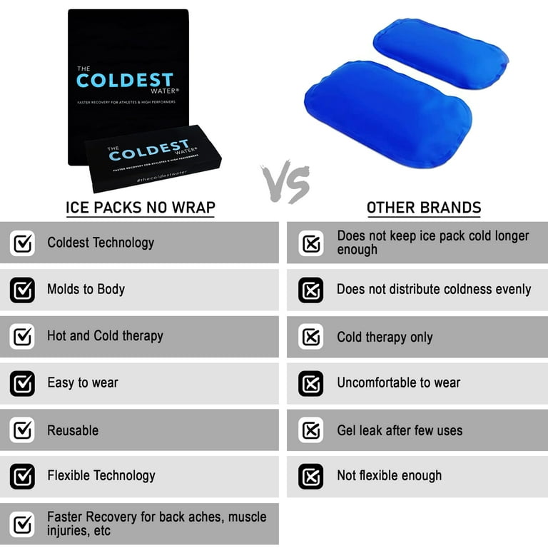 Water Packs versus Gel Packs - How do they compare? - Thermogard
