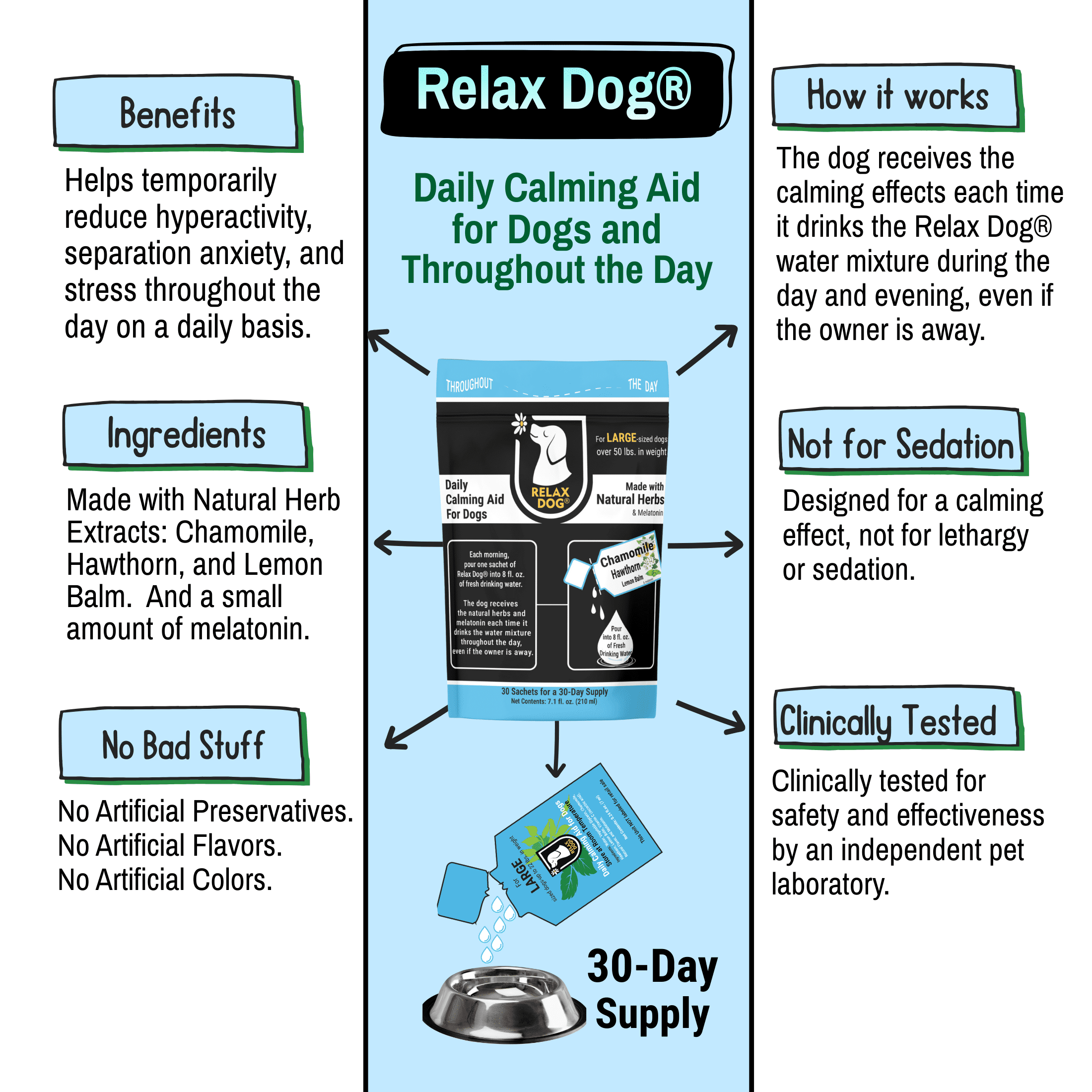 Relax Dog Daily Calming Aid for Large Size Dogs - 30 day supply