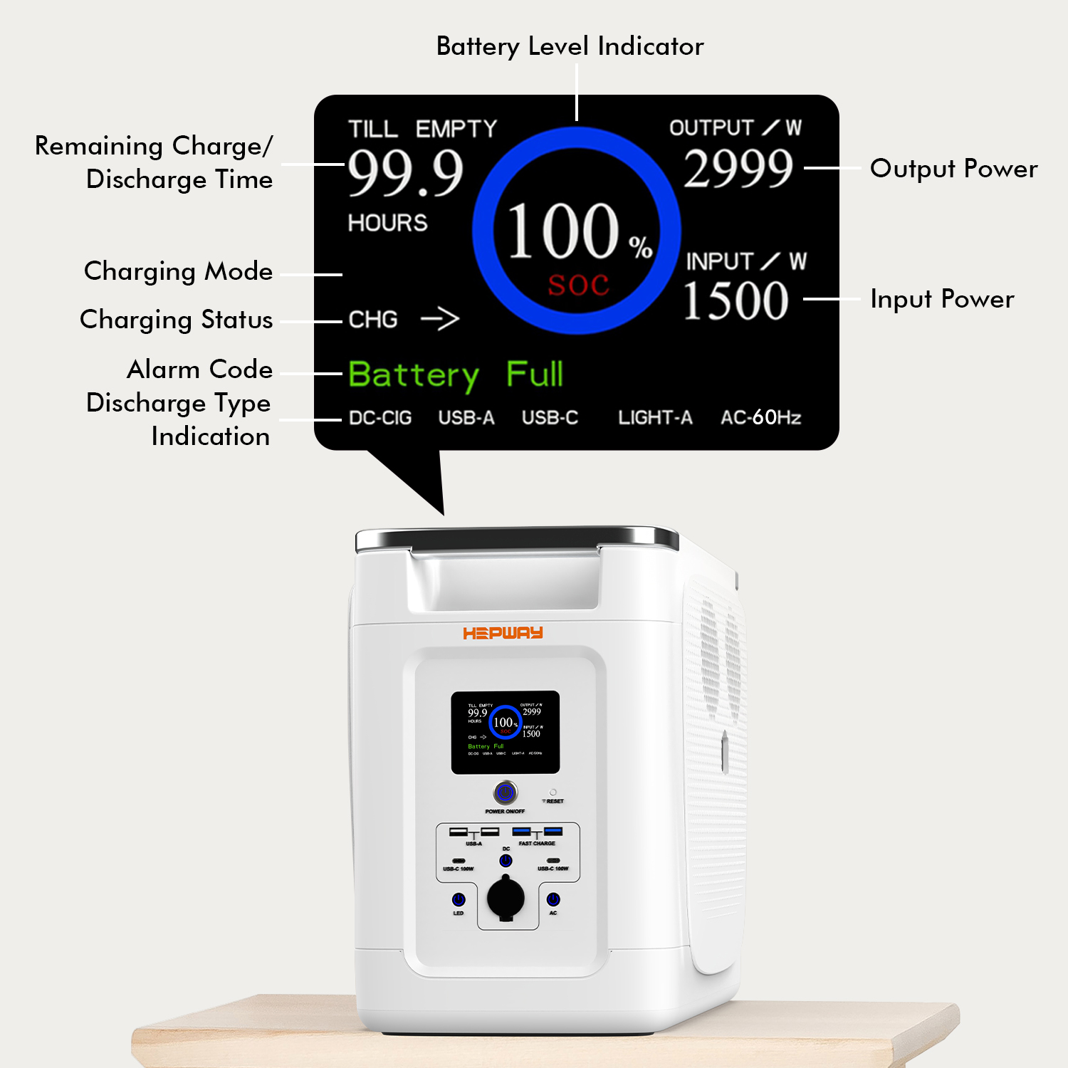 HEPWAY Portable Power Station,2000W 2048Wh LFP Battery 3000+ Cycle to 80%, Expandable Up To 32,768Wh with X-Boost 3600W, Full Charge in 1.3Hr, 2400W Solar Generator for Home UPS Backup RV Camping