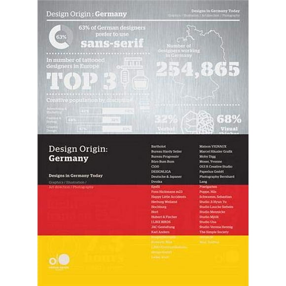 Design Origin: Germany