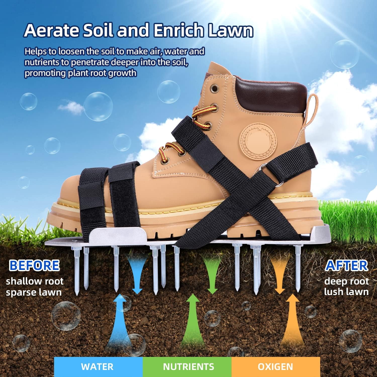 Metal Lawn Aerator Shoes, Upgraded Aluminum Aerating Shoe with 2.2" Durable Spikes, Free-Installation Spiked Sandals Stainless Steel Shovel for Yard Patio Garden Grass