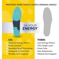 thumbnail image 6 of Dr. Scholl's® 24-Hour Energy Multipurpose Insoles, Men Shoe Size 8-14, 1 Pair, 6 of 8
