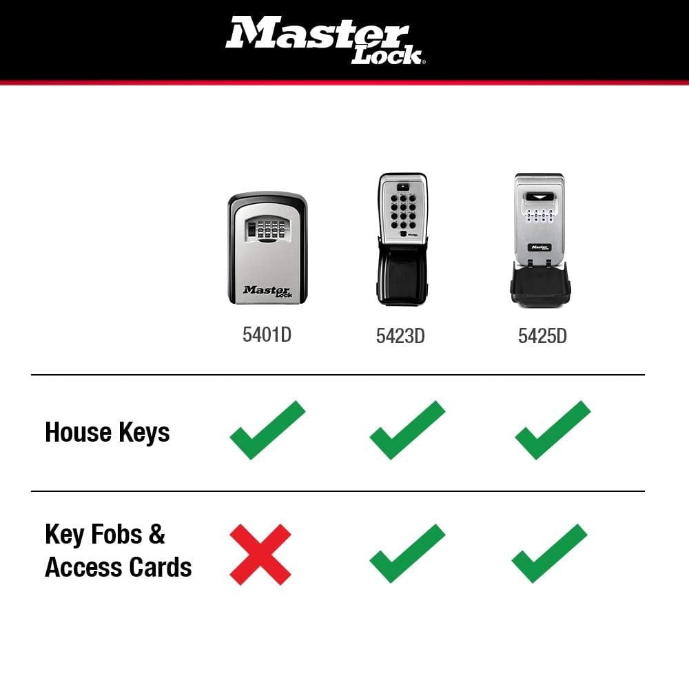 Master Lock 2-7/8 inch Combo Wall Mount Light Up Dial Lock Box with Metal Construction