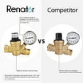 Renator M110660R Water Pressure Regulator Valve. Brass Leadfree