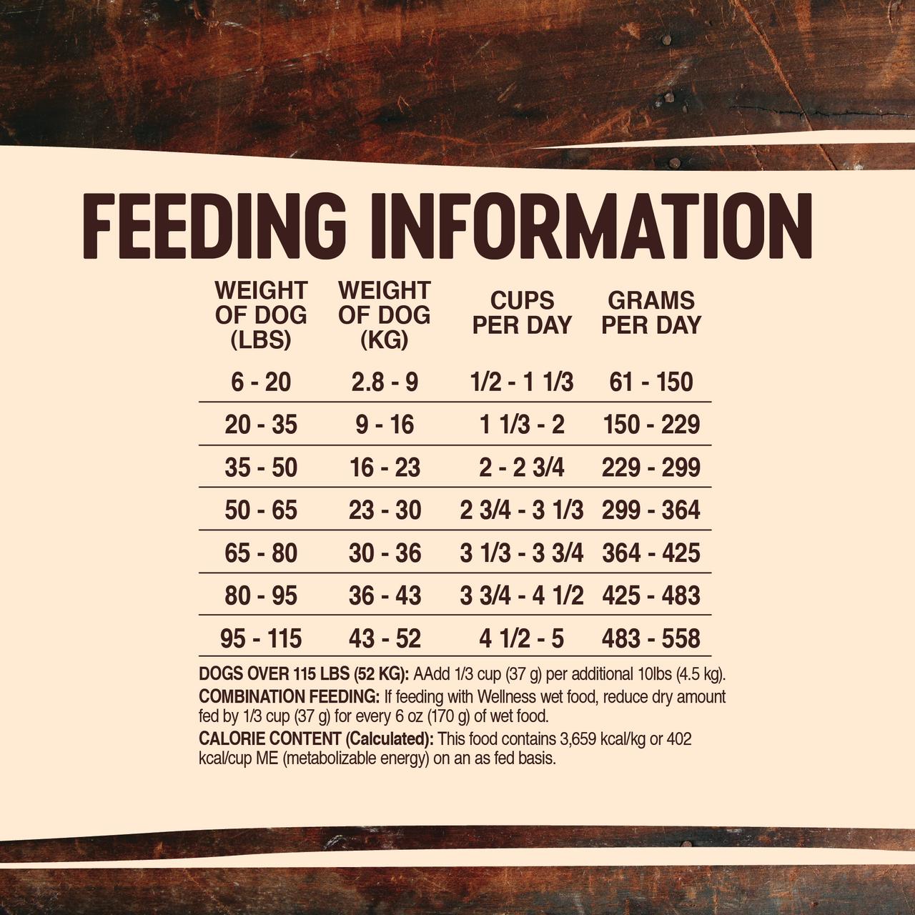 Wellness CORE Natural Grain Free Dry Dog Food, Lamb, 12-Pound Bag