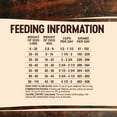 thumbnail image 6 of Wellness CORE Natural Grain Free Dry Dog Food, Lamb, 12-Pound Bag, 6 of 7