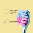 thumbnail image 3 of asddcavvf Travel (5 Toothbrushes Toothbrush Sensitives Toothbrush Compact Camping Toothbrush Bristle, 3 of 9