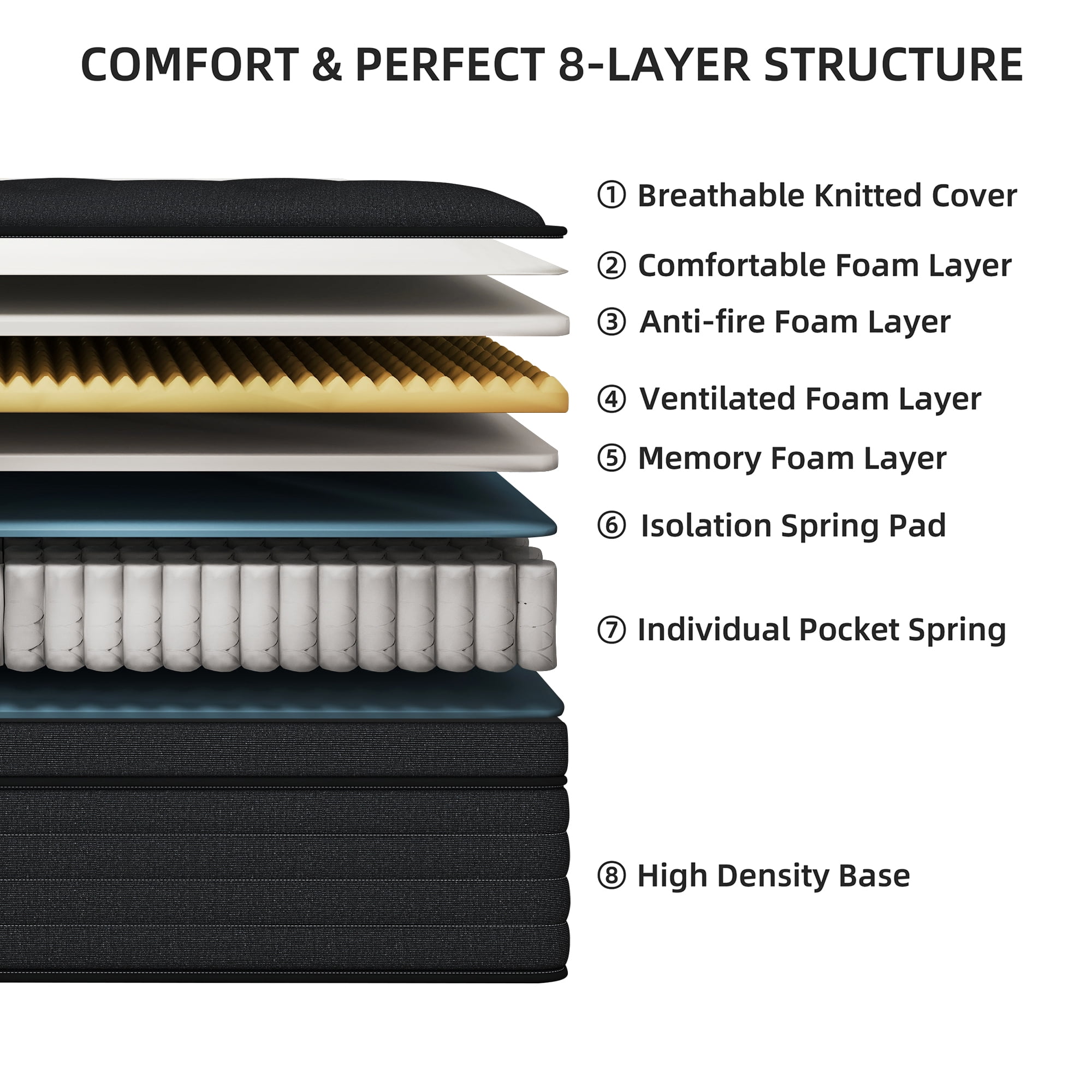 IGUANNA 8 inch Twin Hybrid Mattress CertiPUR-US Certified Memory Foam Pocket Spring Mattress Medium Firm in a Box，Adult