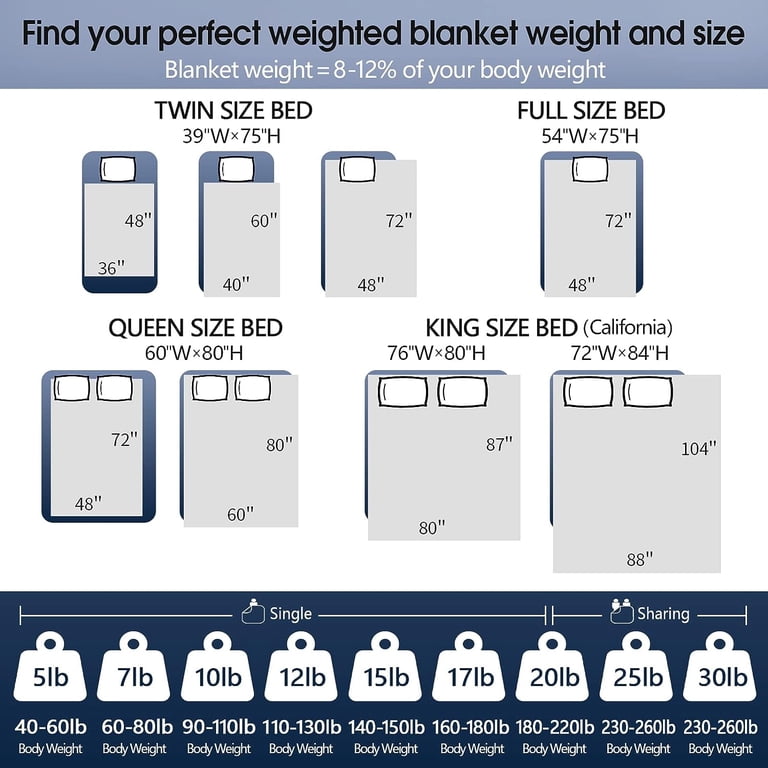 Teler King Weighted Blanket, 80x87 20lb Glass Beads photo 2