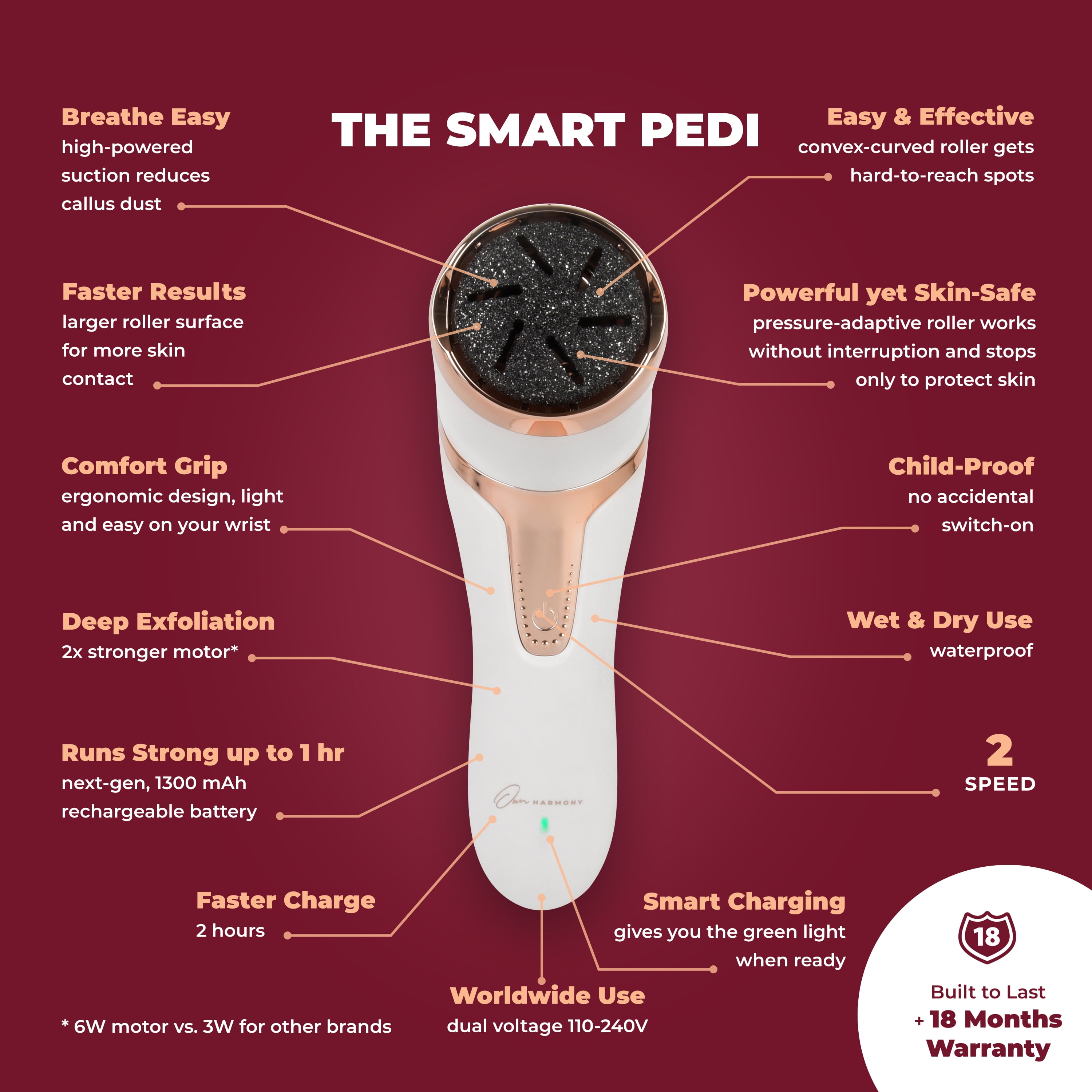 Own Harmony Electric Callus Remover with Vacuum - Foot Care for Women - Professional Pedicure Tools for Powerful Pedi Care Vac - 3 Rollers Electric Feet File CR2100 - Best for Hard Dry, Cracked Heels