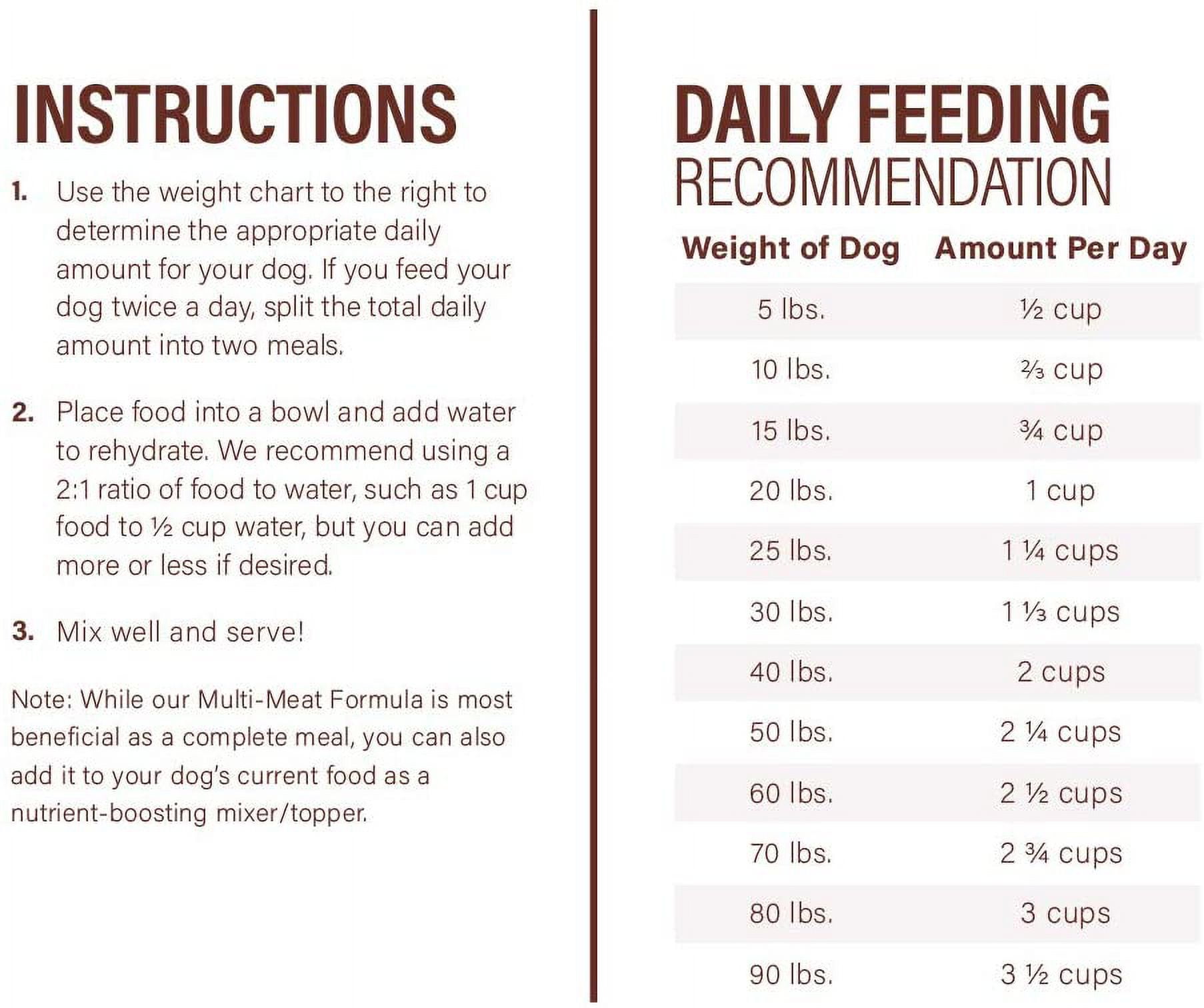 360 Pet Nutrition Freeze Dried Multi-Protein Dog Food, 16 oz. Bag