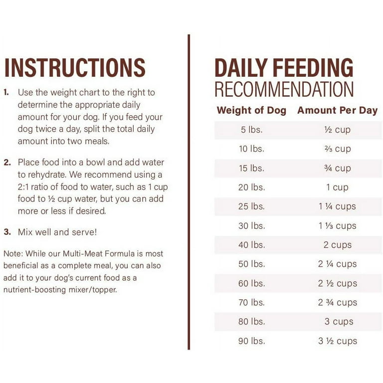 360 Pet Nutrition Freeze Dried Multi-Protein Dog Food, 16 oz photo 5