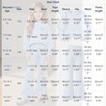 thumbnail image 3 of Spazoro Girls Sweatshirt Outfit Set, Long Sleeve Crewneck Elastic Waist Flared Leg Heart Print Fleece Lined Casual Clothes Set for Kids Sky Blue Size 5-6, 3 of 9