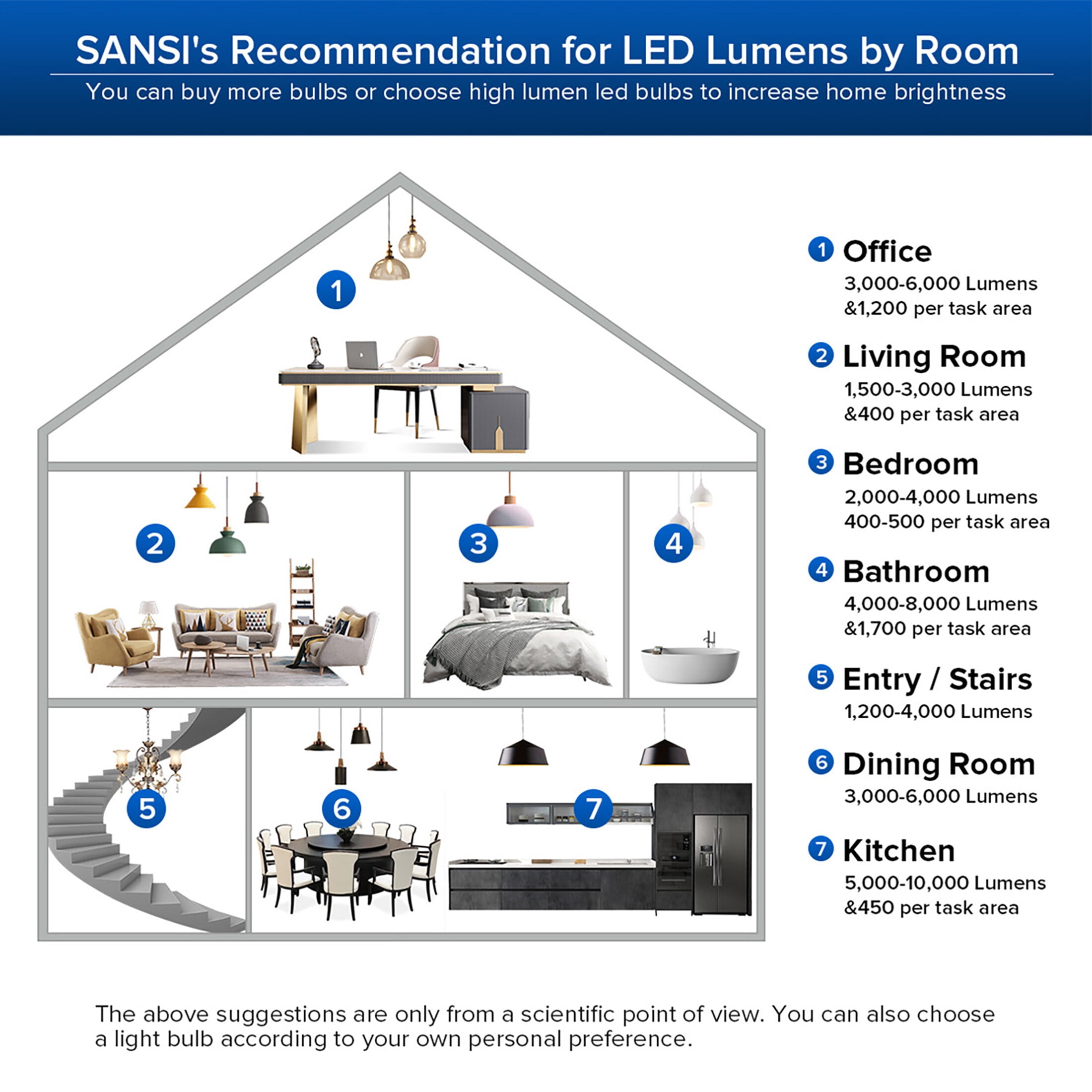 SANSI 35 Watts (400W Equiv) A19 LED Light Bulb, 5000 Lumens, E26 Base, 5000K Daylight Non-Dimmable