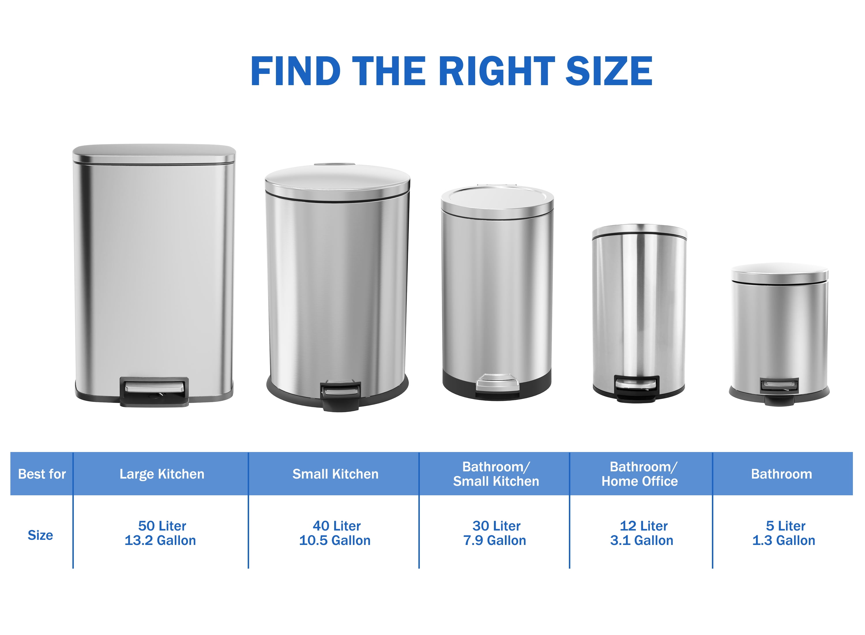 Koomade 2 Pack Bathroom Kitchen Trash Can, 1.3 Gallon Stainless Steel Step Round Garbage Bin, Silver