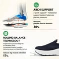 thumbnail image 6 of SUYSTEX Mens Slip in Free up Hands Shoes Wide Toe Box Arch Support Orthopedic Walking Sneakers Cushioned Thick Zero Drop Sole Metatarsal Pads Athletic Shoes, 6 of 6