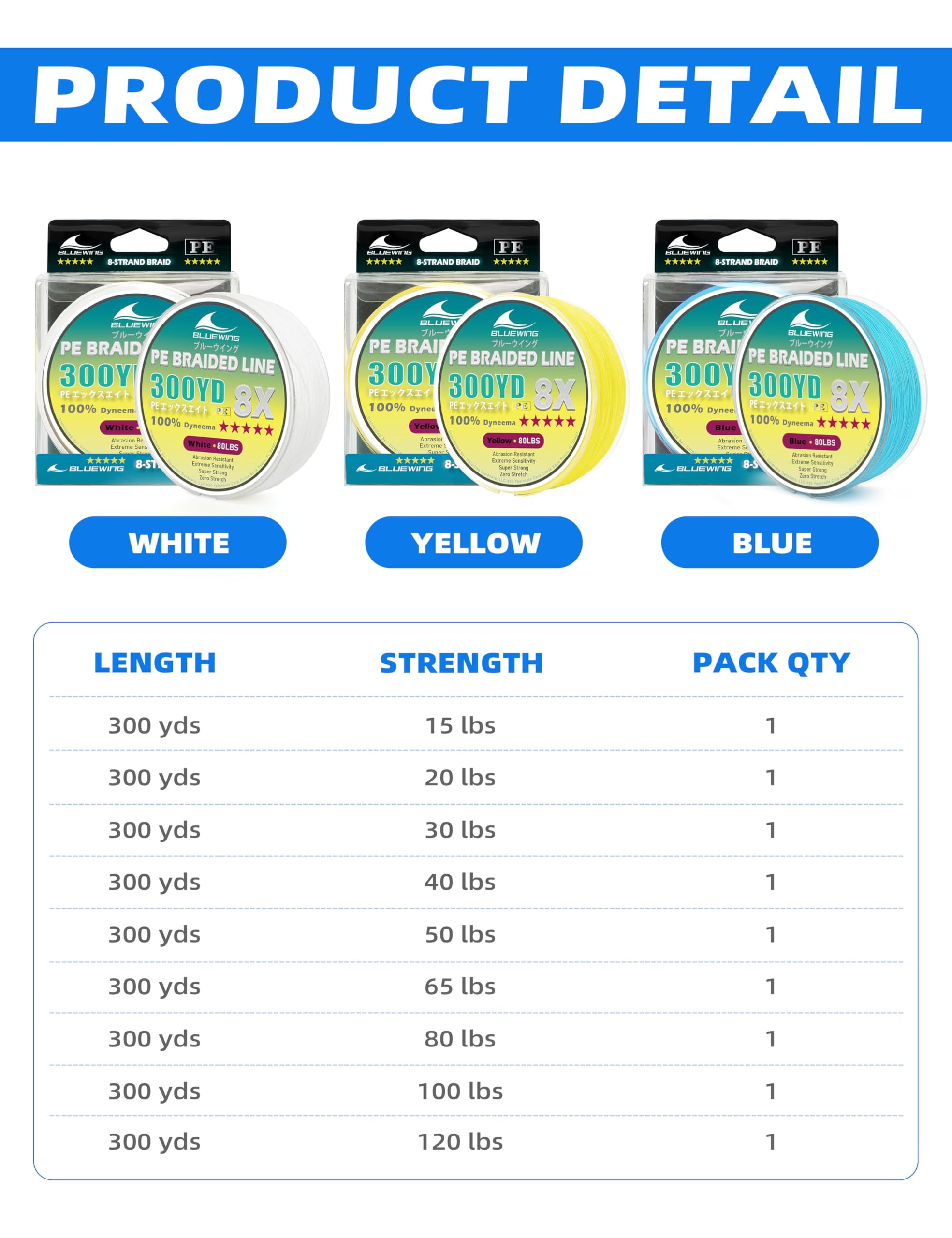 BLUEWING Braided Fishing Line 8 Strands PE Braid Fishing Lines Thin Diameter & Abrasion Resistant Fishing String for Saltwater Fishing 120LBS 300YD Blue