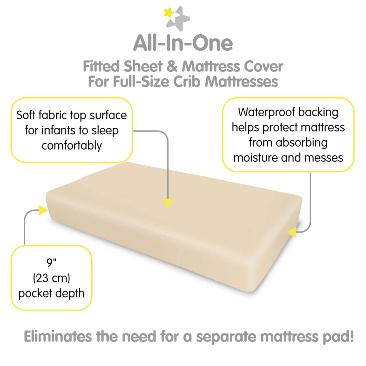 BreathableBaby All-in-One Fitted Sheet & Waterproof Cover for Crib Mattresses, 2-Pack, Beige