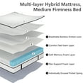 thumbnail image 5 of SUGIFT 12" Comfort Innerspring Mattress, Queen, 5 of 8