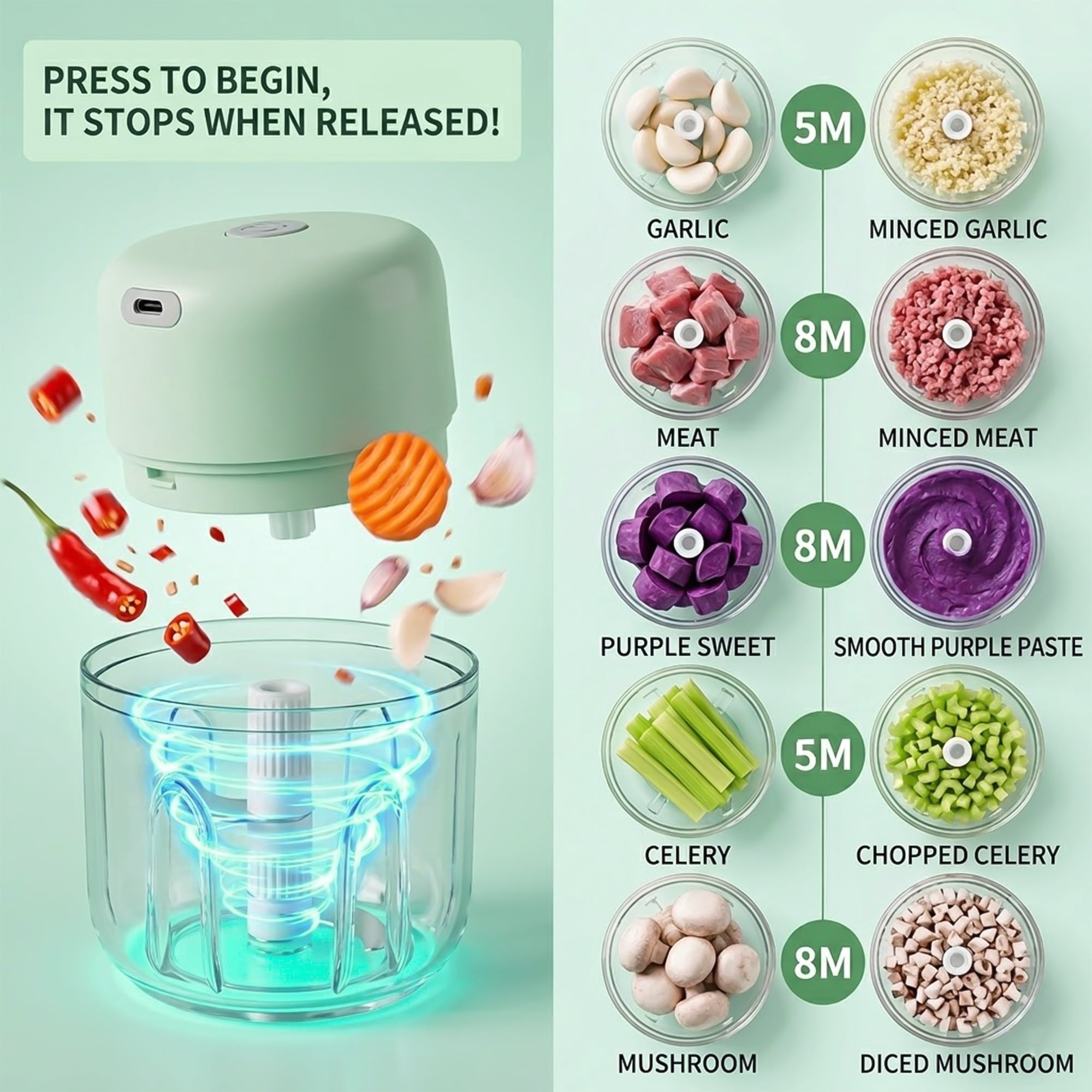 M Buder Electric Garlic Chopper ,250ml USB Charging Food Processor, Mini Vegetable Chopper for Ginger, Chili, Fruit, Meat , 304 Stainless Steel Blades
