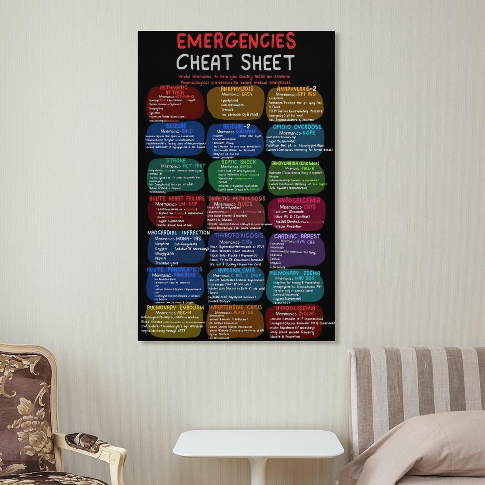 Emergencies Cheat Sheet Poster First Aid Medical Mnemonics Nursing School Essential Canvas Wall Art Aesthetic Decorative Painting Living Room
