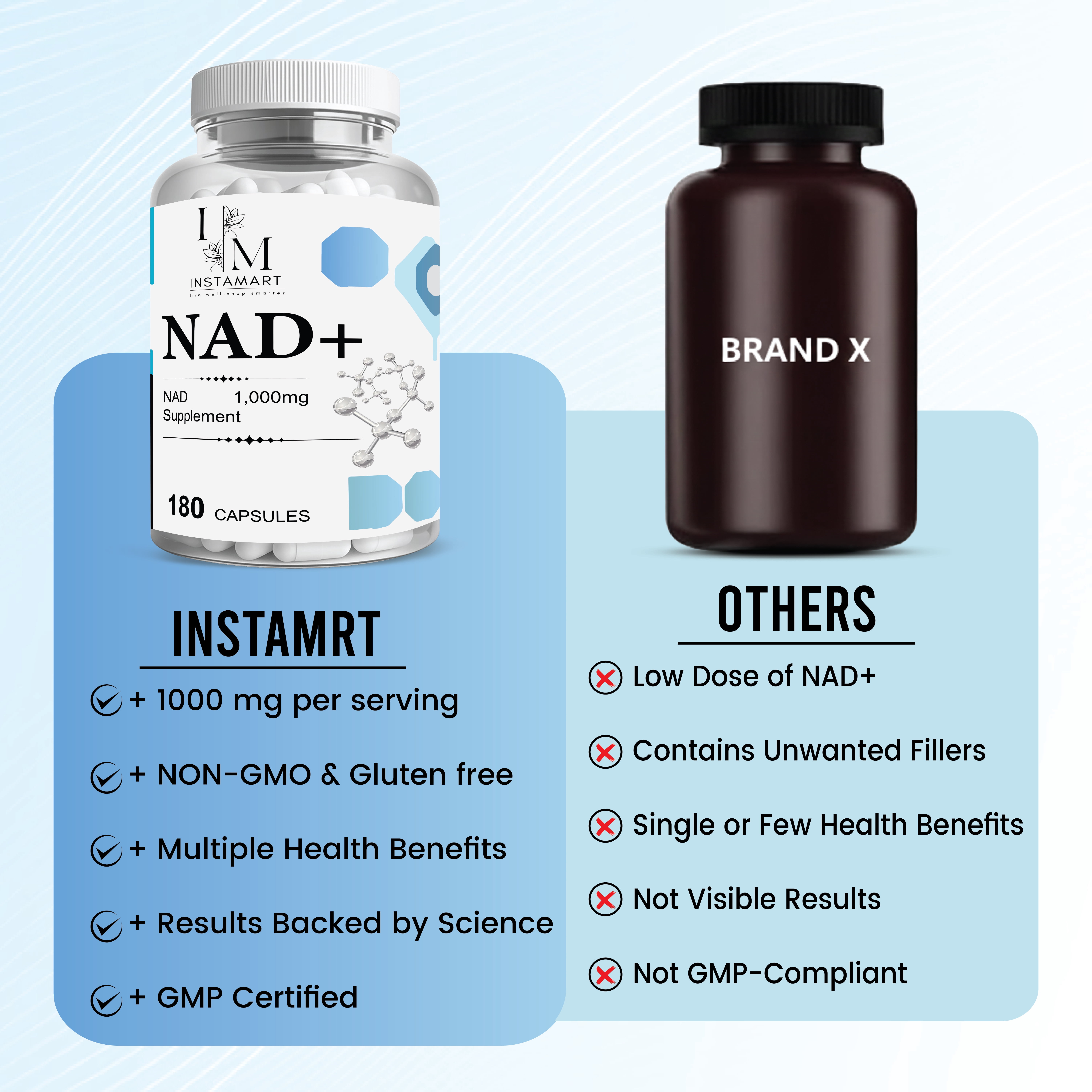 INSTAMART NAD Supplements for Women & Men (180 Capsules) Organic NAD + Supplement 1000mg Serving | Similar to Nicotinamide Riboside | Advanced Formula for Cellular Health, Stamina & Healthy Aging