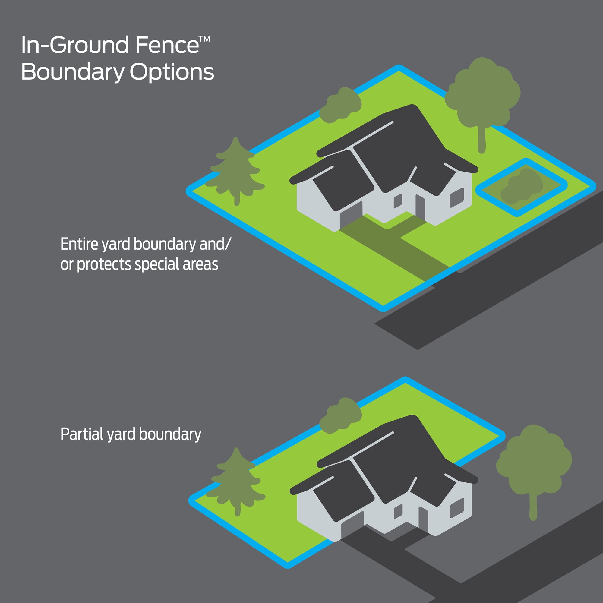 Premier Pet In-Ground Fence for Dogs: Customizable .33 Acre