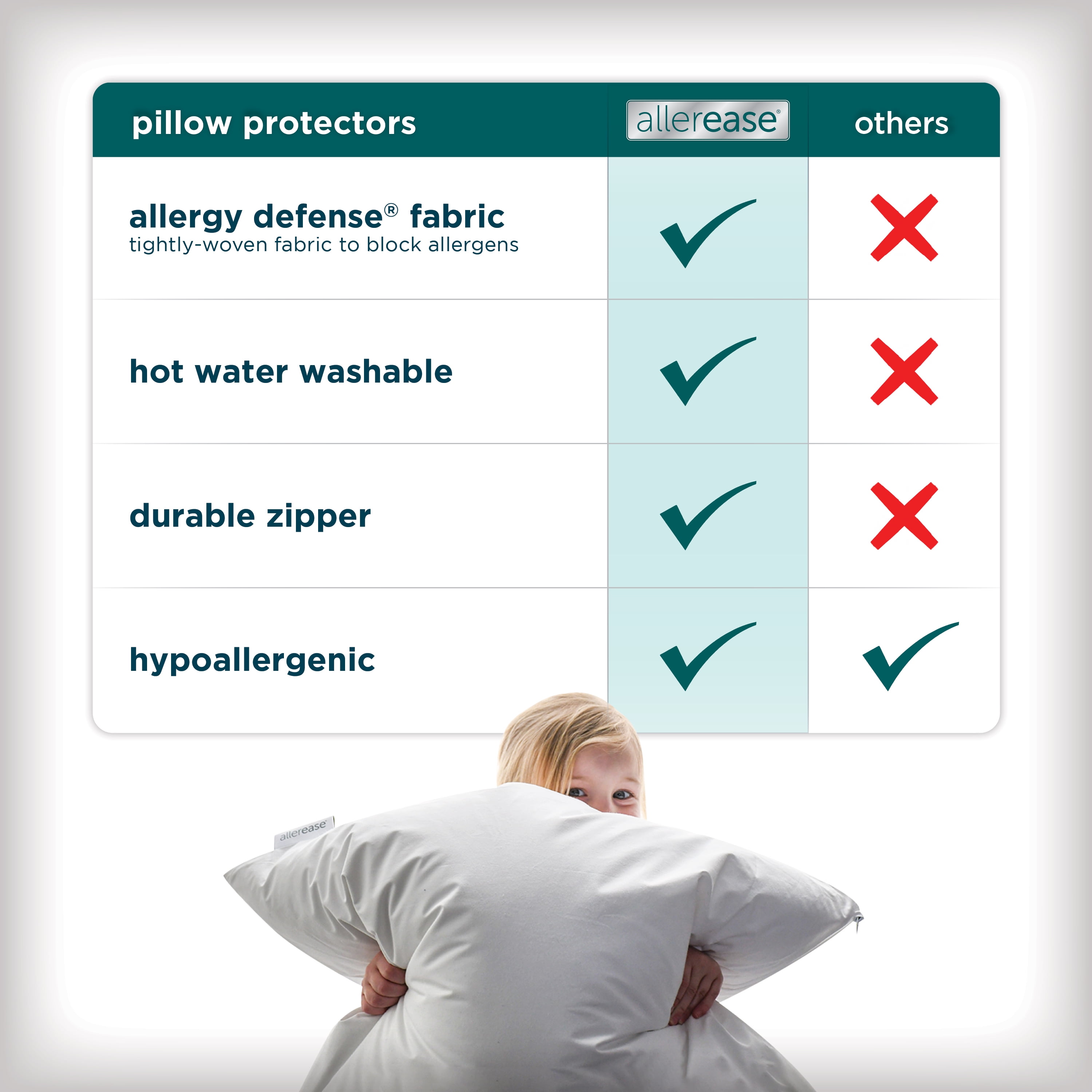 Allerease Comfort Collection Soft & Clean Zippered Pillow Protector, Standard/Queen