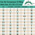thumbnail image 2 of XBVV 595 Pcs Metric and SAE Air Conditioning O-Ring Kit for Automotive A/C, Compressor and Professional Faucet Plumbing Seal Orings Repair with O-Ring Picks,Resist Oil and Heat (Green), 2 of 7