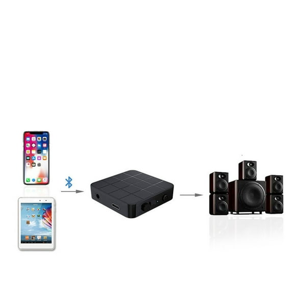 Ultimate 2-in-1 Bluetooth 5.0 Adapter Seamless Wireless Audio Streaming for TV PC