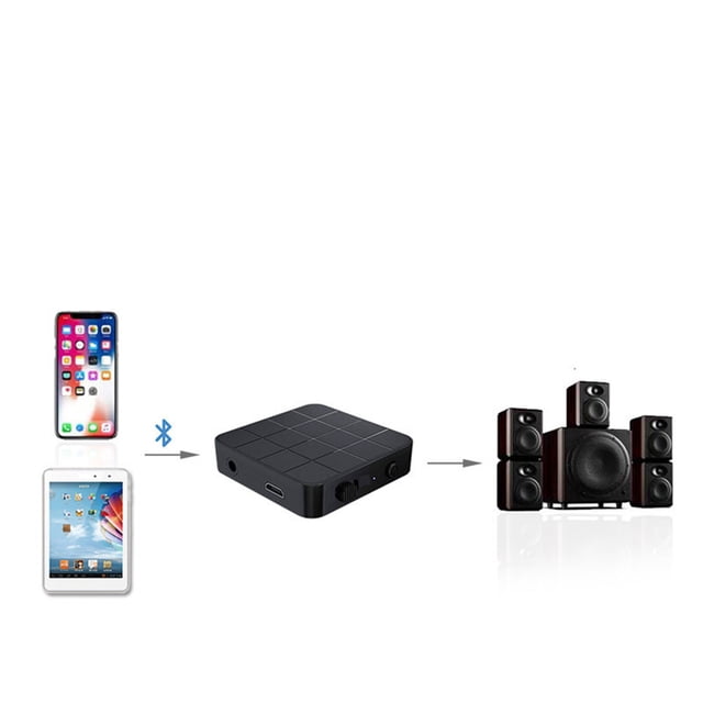 Ultimate 2-in-1 Bluetooth 5.0 Adapter Seamless Wireless Audio Streaming for TV PC