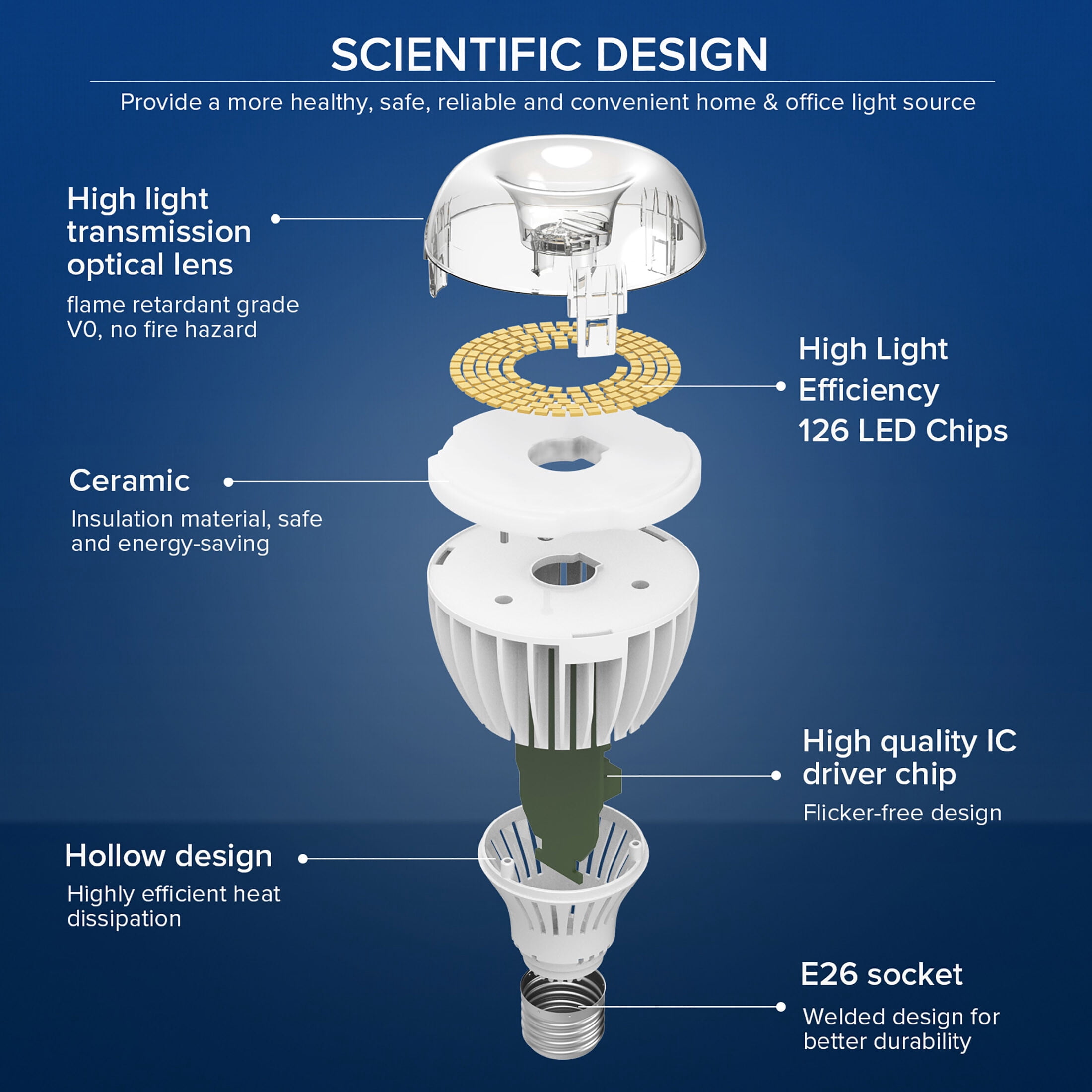 SANSI Ultra Bright Energy Efficient 36W (350W Equiv) LED Light Bulb, 5500 Lumens, E26 Base, 5000K Daylight, Non-Dimmable