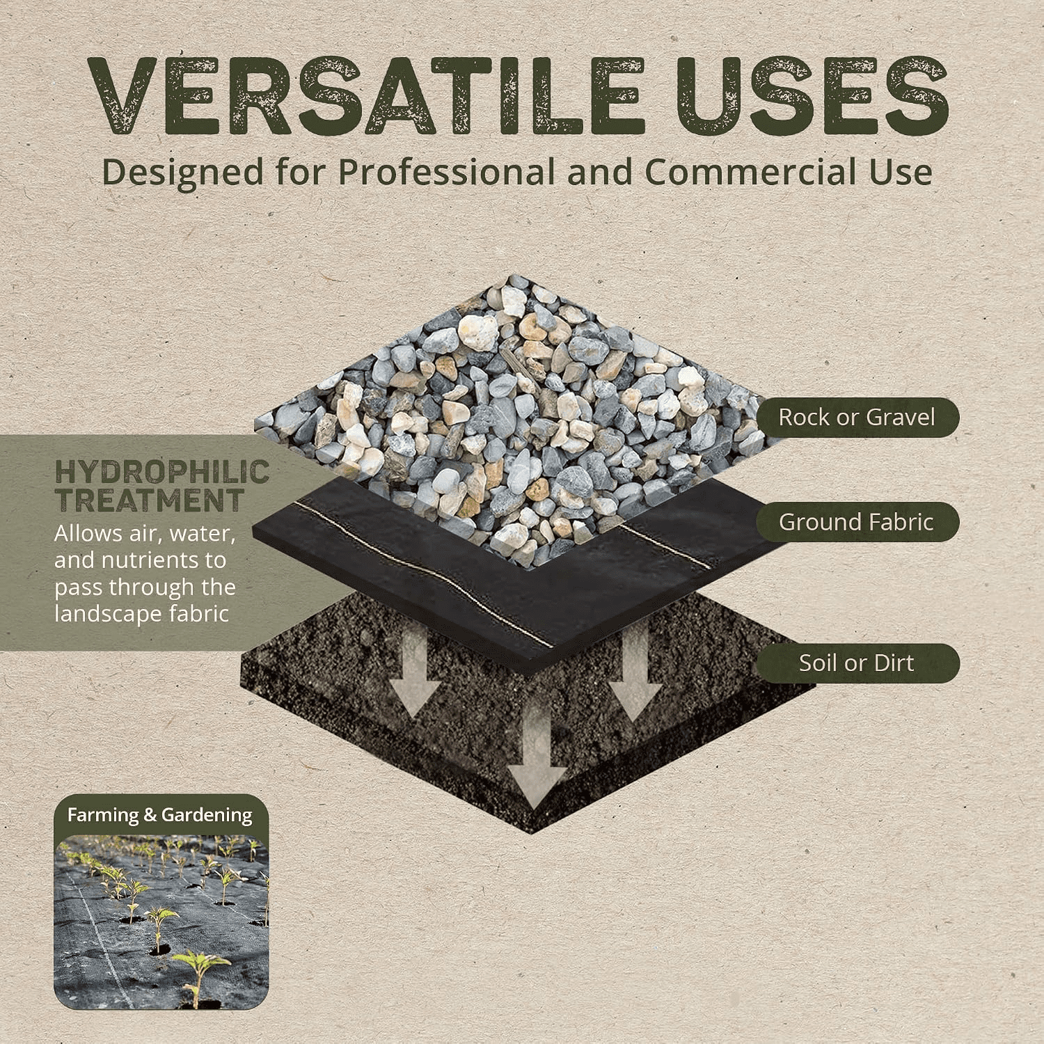 5x250Ft Heavy Duty Weed Barrier Landscape Fabric, 5OZ Woven Geotextile Fabric Under Gravel, High Permeability for Weed Blocker Weed Mat, Driveway Fabric, Weed Control Garden Cloth